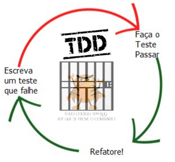 TDD – Desenvolvimento Orientado a Testes com Delphi